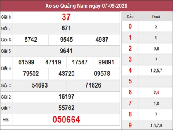 Dự đoán XSQNM 14-09-2021