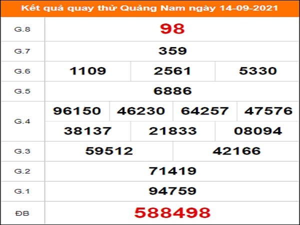 Quay thử Quảng Nam ngày 14/9/2021 thứ 3