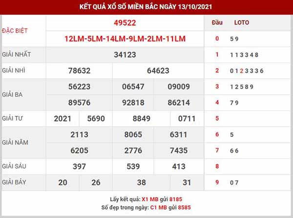 Thống kê XSMB ngày 14/10/2021 - Thống kê KQXS Thủ Đô thứ 5