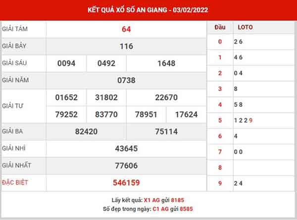 Thống kê XSAG ngày 10/2/2022