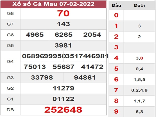 Thống kê XSCM 14-02-2022