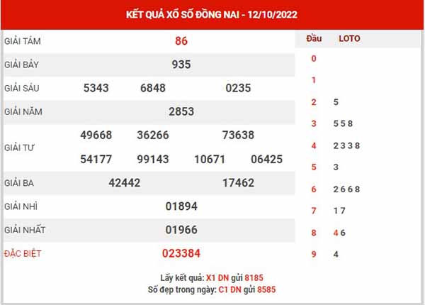 Thống kê XSDN ngày 19/10/2022 - Thống kê KQXS Đồng Nai thứ 4