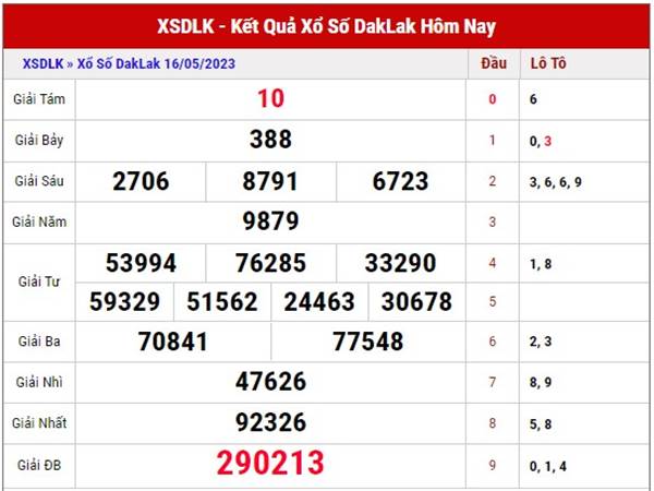 Thống kê xổ số Daklak ngày 23/5/2023 soi cầu XSDLK thứ 3