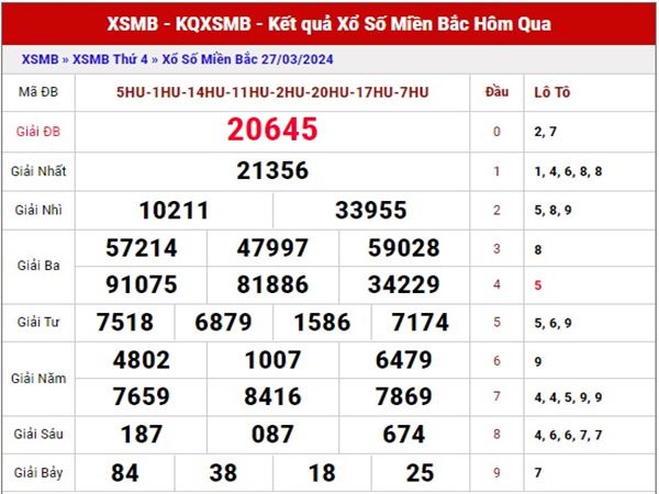 Thống kê kết quả xổ số MB ngày 29/3/2024 thứ 6 hôm nay