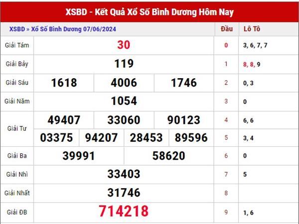 Dự đoán SXBD ngày 14/6/2024 thứ 6 hôm nay