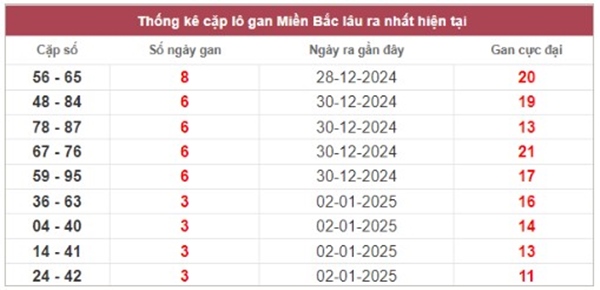 Thống kê XSMB 7/1/2025 phân tích số đẹp miền Bắc