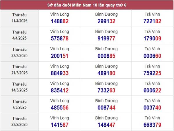 Thống kê XSMN ngày 18/4/2025 thứ 6 tỷ lệ thắng cao 3
