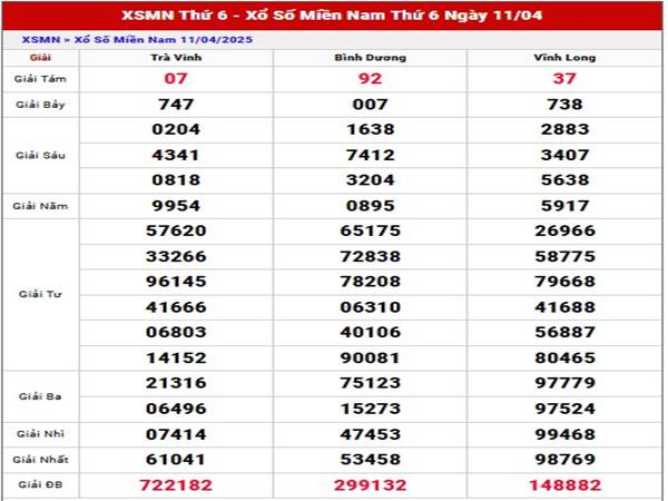 Thống kê XSMN ngày 18/4/2025 thứ 6 tỷ lệ thắng cao