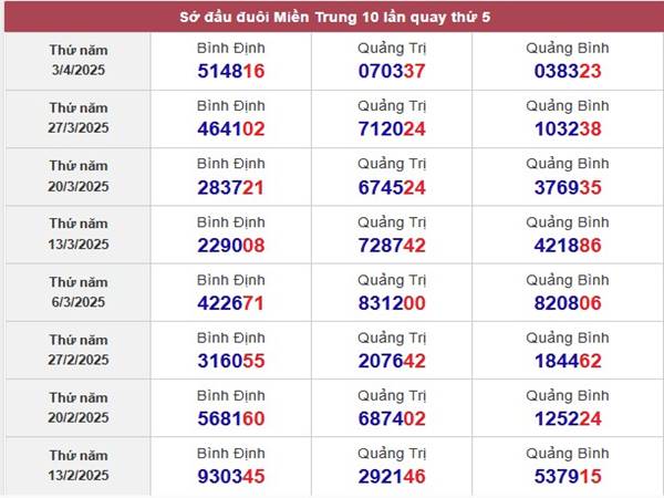 Thống kê SX Quảng Trị ngày 10/4/2025 nhận định Loto đẹp