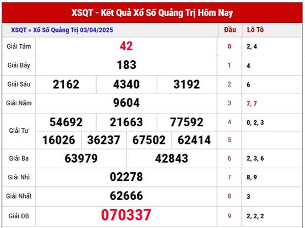Thống kê SX Quảng Trị ngày 10/4/2025 nhận định Loto đẹp thứ 5