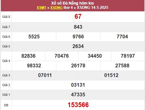 Thống kê XSDNG 17/5/2025 hôm nay phân tích thứ 7