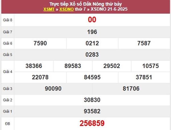 Thống kê XSDNO 28/6/2025 lô xiên đẹp Đắc Nông