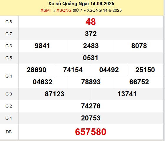 Phân tích kết quả xổ số Quảng Ngãi ngày 14/6/2025