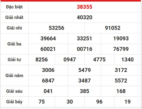 Thống kê giải đặc biệt KQMB ngày 18/7/2025 hôm nay