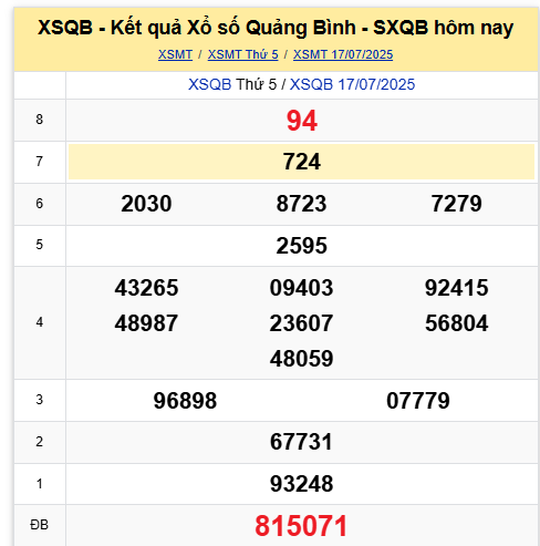 Xem lại kết quả xổ số Quảng Bình ngày 17/7/2025