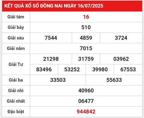 Thống kê giải đặc biệt XSDN ngày 23/7/2025 hôm nay