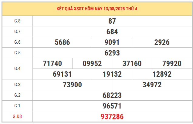 Xem lại KQXS Sóc Trăng ngày 20/8/2025 chuẩn nhất
