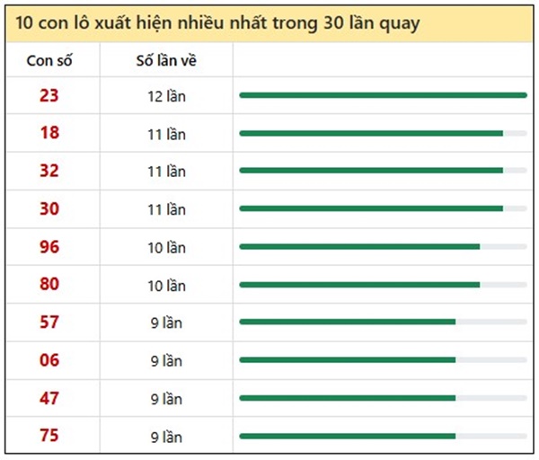 Thống kê kết quả XSBD ngày 19/9/2025 chi tiết nhất