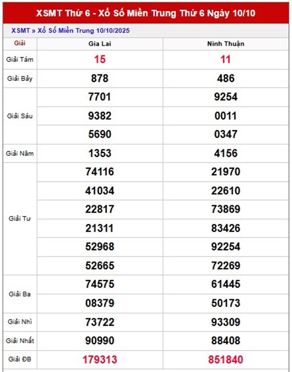 Tham khảo miền Trung ngày 17/10/2025 hôm nay