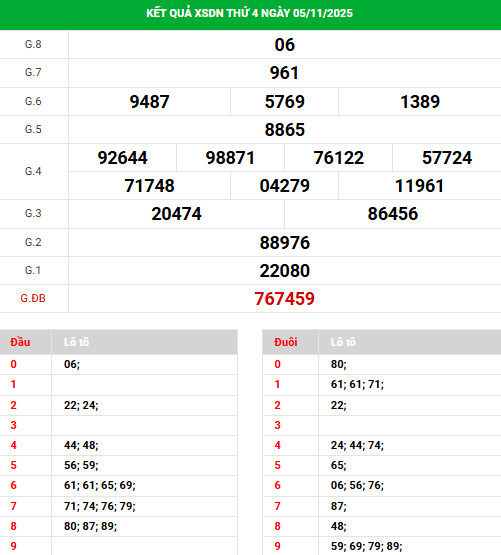 Tham khảo xổ số Đồng Nai ngày 12/11/2025 hôm nay Tham khảo xổ số Đồng Nai ngày 12/11/2025 hôm nay