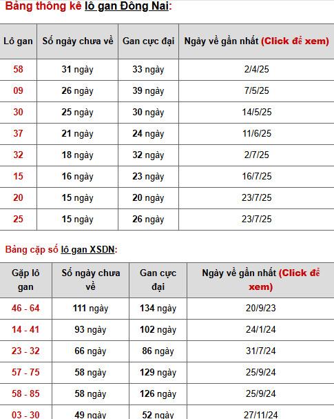 Tham khảo xổ số Đồng Nai ngày 12/11/2025 hôm nay Tham khảo xổ số Đồng Nai ngày 12/11/2025 hôm nay