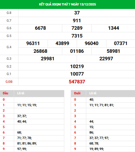 Dự đoán xổ số Quảng Ngãi ngày 20/12/2025 thứ 7 hôm nay Dự đoán xổ số Quảng Ngãi ngày 20/12/2025 thứ 7 hôm nay