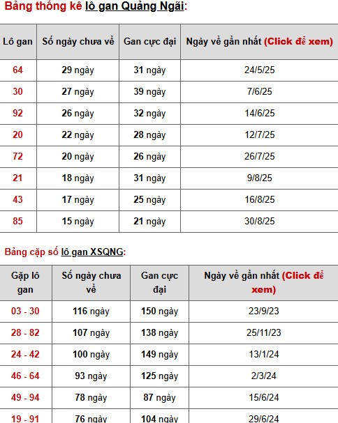 Dự đoán xổ số Quảng Ngãi ngày 20/12/2025 thứ 7 hôm nay Dự đoán xổ số Quảng Ngãi ngày 20/12/2025 thứ 7 hôm nay