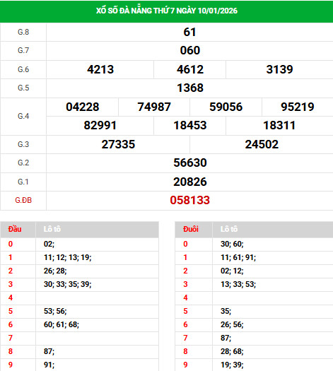 Dự đoán xổ số Đà Nẵng ngày 17/1/2026 thần tài Dự đoán xổ số Đà Nẵng ngày 17/1/2026 thần tài