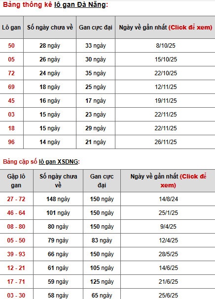 Dự đoán xổ số Đà Nẵng ngày 17/1/2026 thần tài Dự đoán xổ số Đà Nẵng ngày 17/1/2026 thần tài