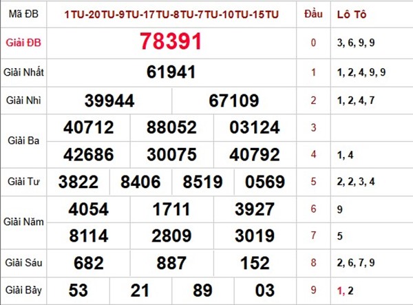 Tham khảo xổ số miền Bắc hôm nay 2/1/2026 dự đoán MB thứ 6