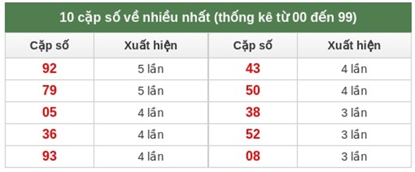 Tham khảo xổ số miền Bắc hôm nay 2/1/2026 dự đoán MB thứ 6