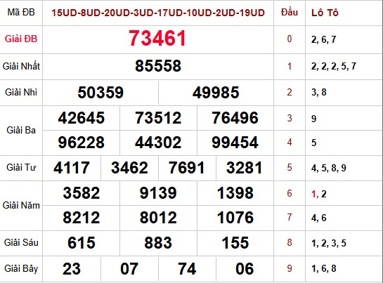 Dự đoán XSMB 05/02/2026 - Soi cầu Miền Bắc thứ 5 miễn phí