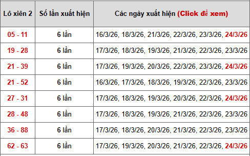 - Bảng thống kê xiên 2 lô xiên ba miền ngày 28/3/2026