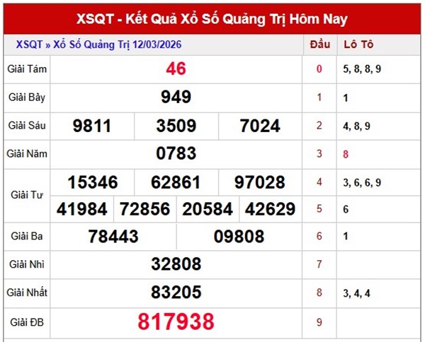 Tham khảo soi cầu QT ngày 19/3/2026 thứ 5 siêu chuẩn