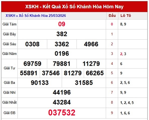 Tham khảo soi cầu KH ngày 29/3/2026 chủ nhật hôm nay