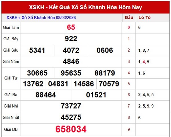 Tham khảo soi cầu KH ngày 11/3/2026 thứ 4 siêu chuẩn