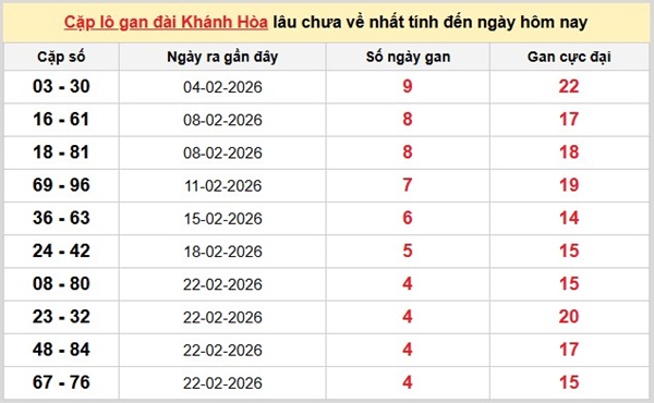 Tham khảo soi cầu KH ngày 11/3/2026 thứ 4 siêu chuẩn