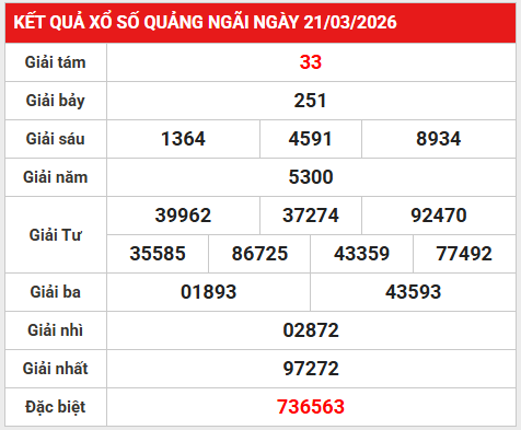 Dự đoán XSQNI 28/3/2026 - Dự đoán Quảng Ngãi thứ 7 thần tài