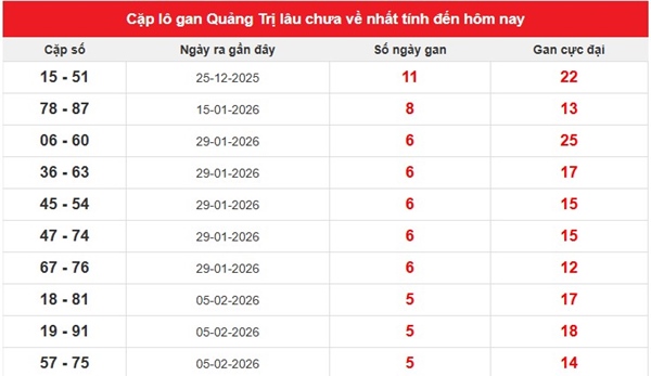 Tham khảo soi cầu QT ngày 19/3/2026 thứ 5 siêu chuẩn