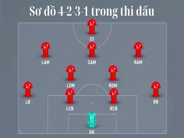 Sơ đồ 4 2 3 1 trong bóng đá: Cấu trúc và ưu nhược điểm
