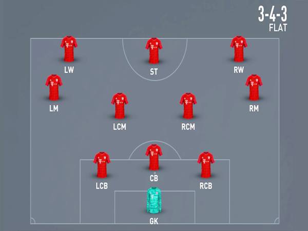 Cách vận hành sơ đồ 3 4 3 hiệu quả và ưu nhược điểm