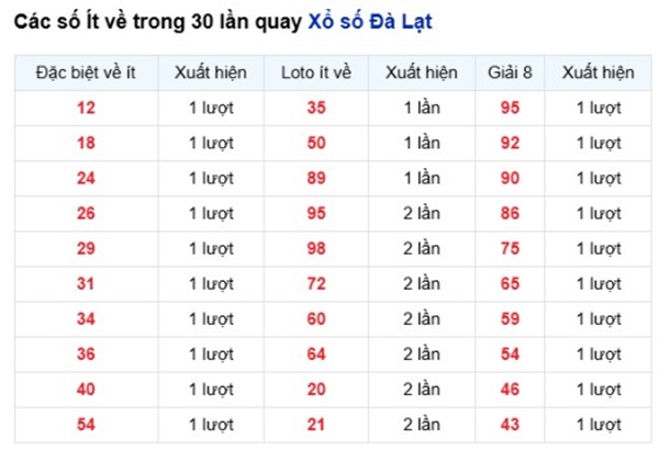 Tham khảo soi cầu DL ngày 26/4/2026 chủ nhật siêu chính xác