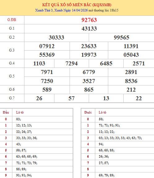 Dự đoán XSMB ngày 17 tháng 4 năm 2026 thứ 6 siêu chuẩn Dự đoán XSMB ngày 17 tháng 4 năm 2026 thứ 6 siêu chuẩn