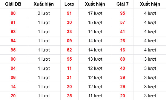Dự đoán XSMB ngày 17 tháng 4 năm 2026 thứ 6 siêu chuẩn Dự đoán XSMB ngày 17 tháng 4 năm 2026 thứ 6 siêu chuẩn