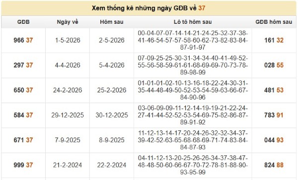 Thống kê đề về 37 hôm sau về con gì, ra con gì đẹp nhất
