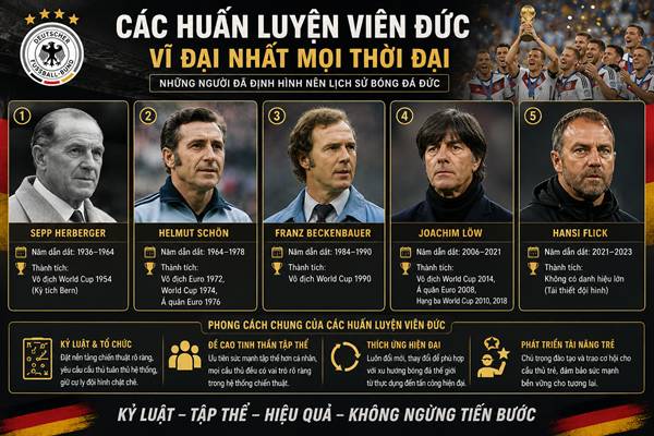 HLV Đức