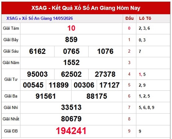 Tham khảo soi cầu AG ngày 21/5/2026 thứ 5 VIP hôm nay