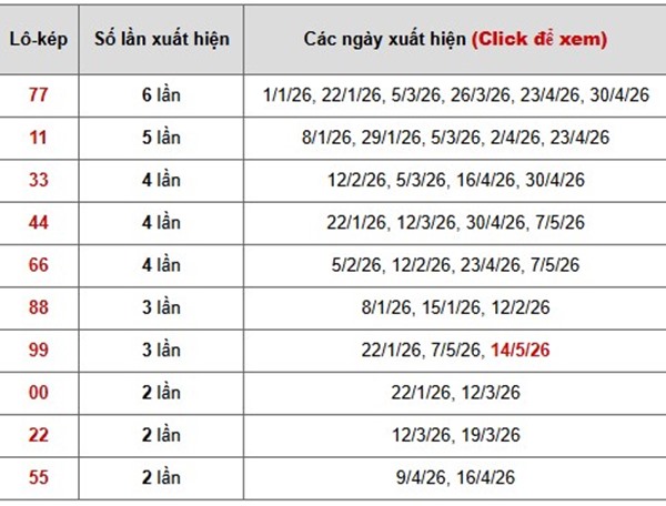 Tham khảo soi cầu AG ngày 21/5/2026 thứ 5 VIP hôm nay