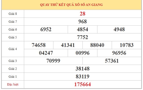 Tham khảo soi cầu AG ngày 21/5/2026 thứ 5 VIP hôm nay