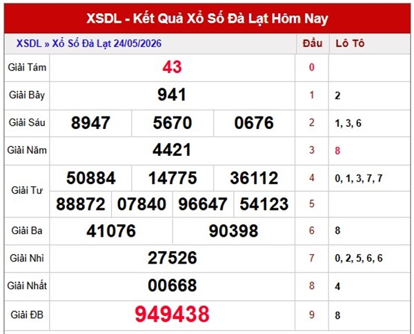 Dự đoán XSDL ngày 31/5/2026 chủ nhật VIP hôm nay